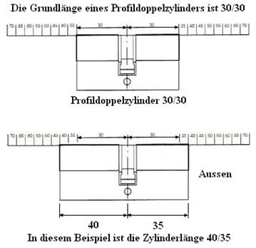 Die Grundlänge eines Profildoppelzylinders Bild: Die Grundlänge eines Profildoppelzylinders